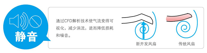 先進靜音技術(shù)