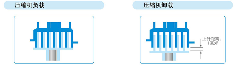 變?nèi)萘抗ぷ髟? width=