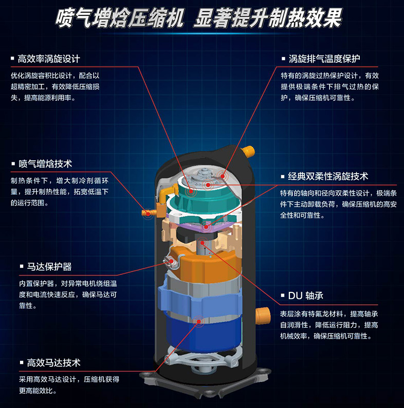 噴氣增焓壓縮機(jī)特點