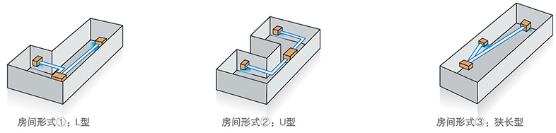 對應多種房型